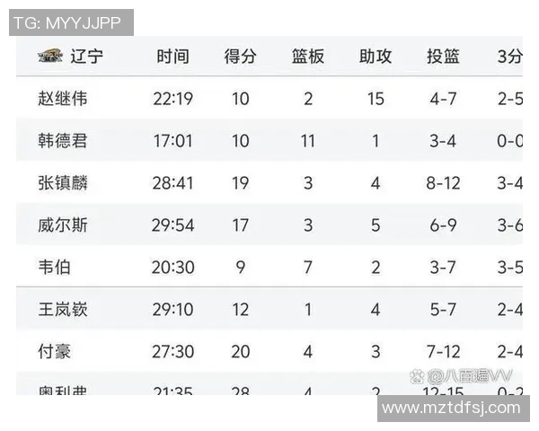 广东队与吉林队CBA精彩对决回放分析及赛后点评 广东队与吉林队CBA精彩对决回放分析及赛后点评