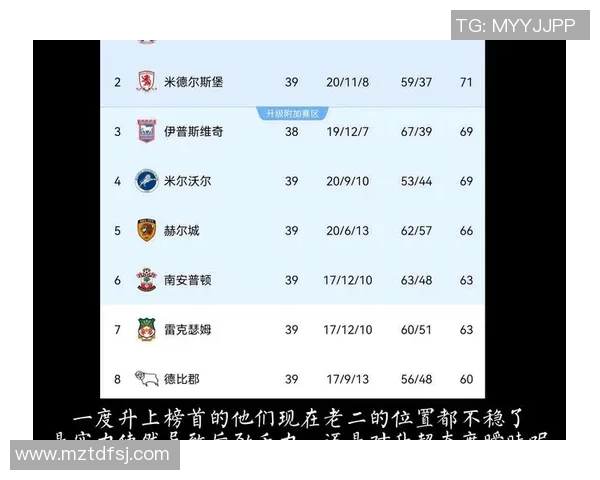 维冈主场迎战普雷斯顿争夺英冠积分榜关键战役