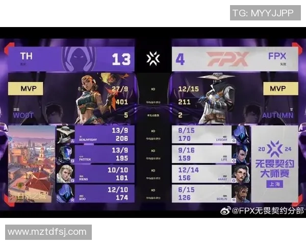 FPX战队在大师赛积分榜上以57分稳居第一位置引发热议